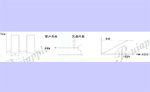 直流黄色软件榴莲视频PWM调速信号有啥要求？