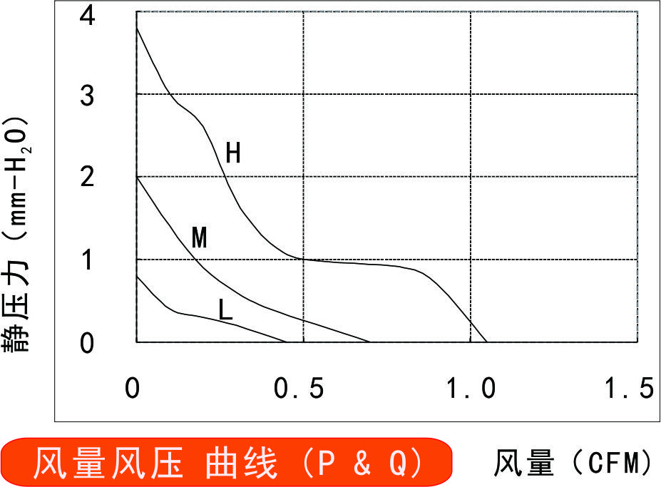 12v榴莲污视频下载2006风量风压曲线图