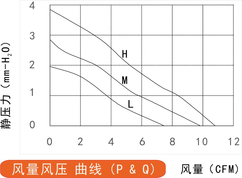 12v榴莲污视频下载5010风量风压曲线图