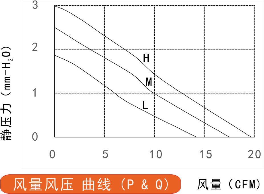 12v榴莲污视频下载6010风量风压曲线图
