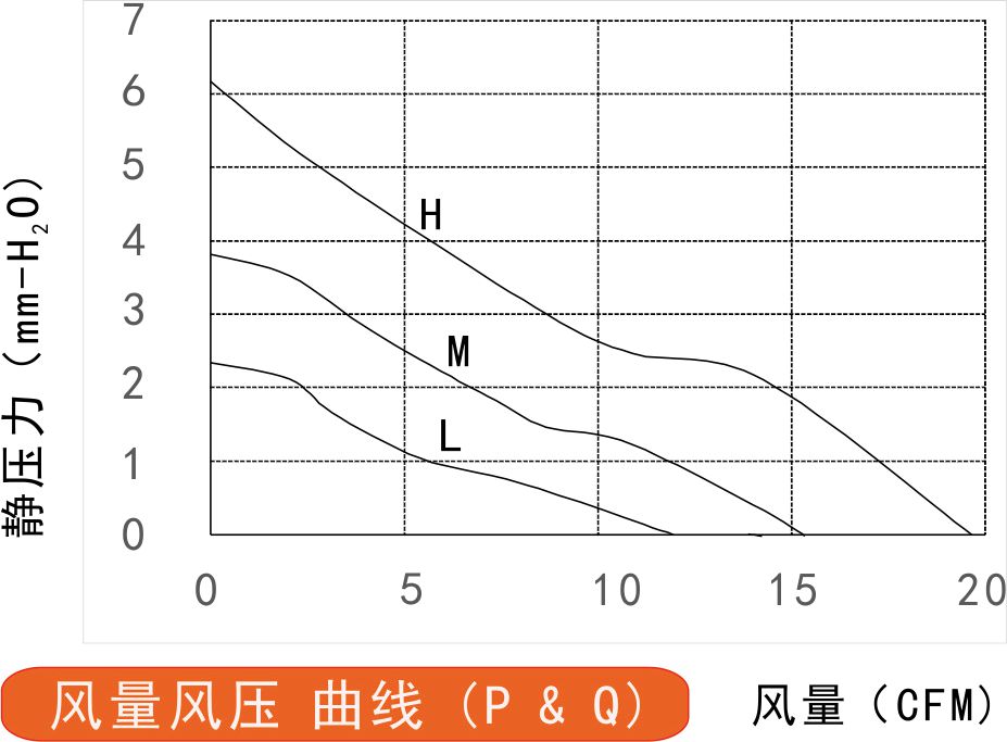 12v榴莲污视频下载6020风量风压曲线图
