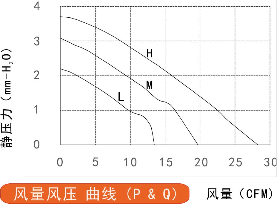 12v榴莲污视频下载7015风量风压曲线图