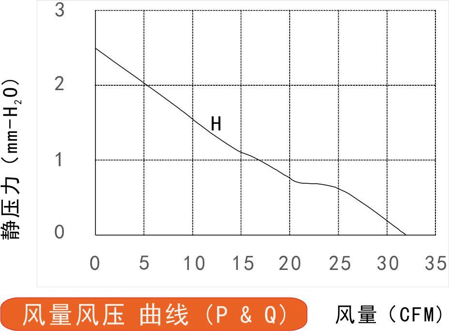 12v榴莲污视频下载8015风量风压曲线图