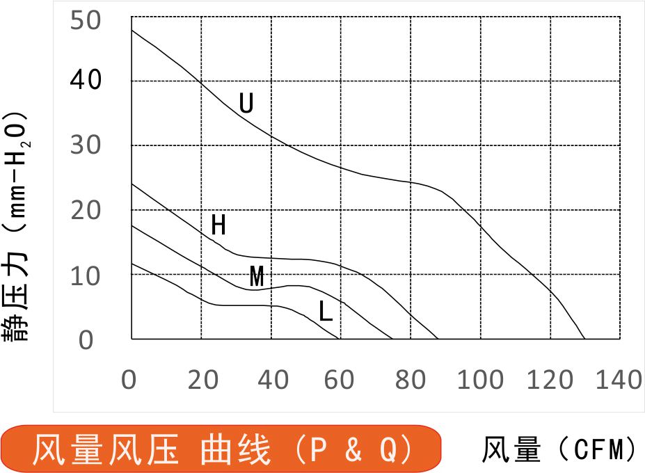 24v榴莲污视频下载8038风量风压曲线图