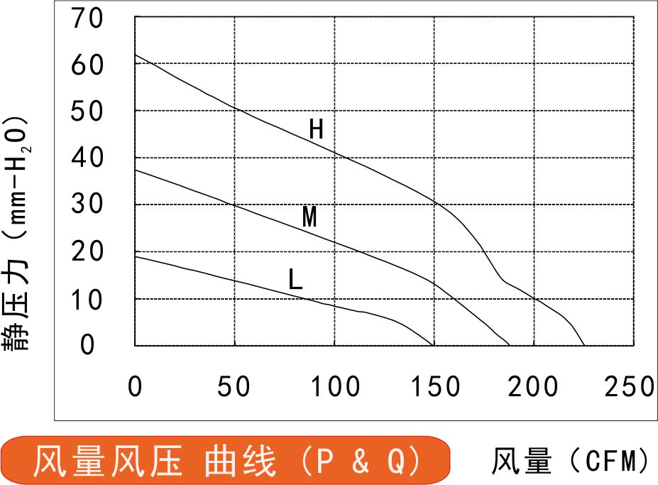 24v直流黄色软件榴莲视频风量风压曲线图