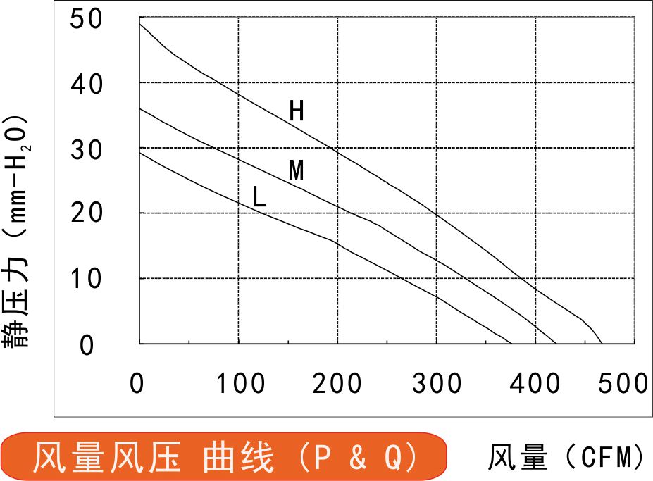 24v直流黄色软件榴莲视频220风量风压曲线图