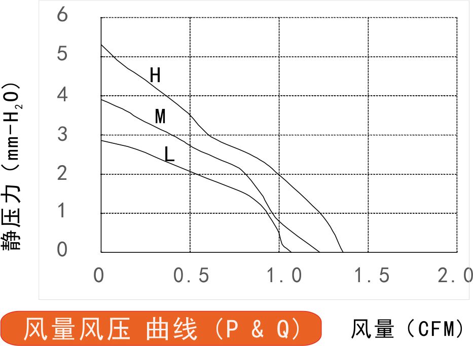 风量风压曲线图
