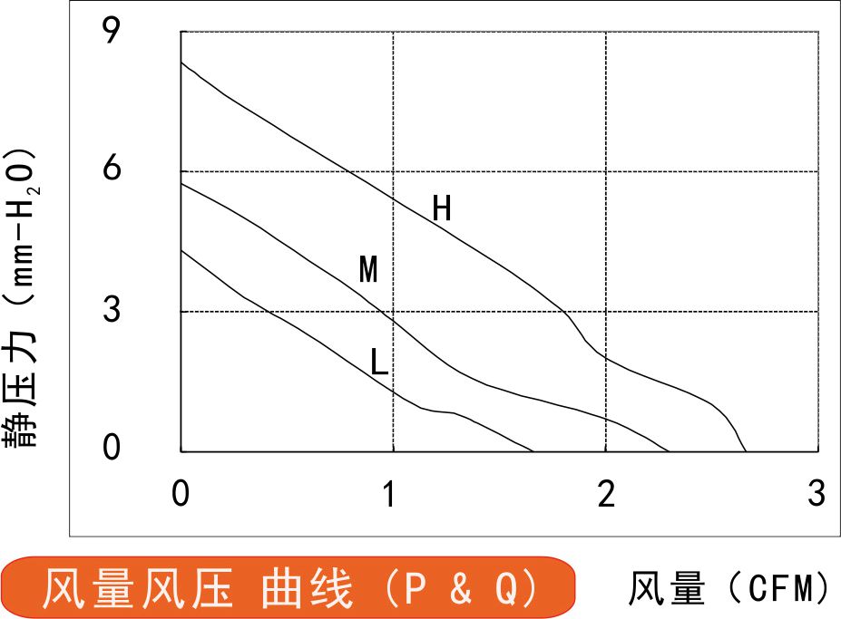 风量风压曲线图