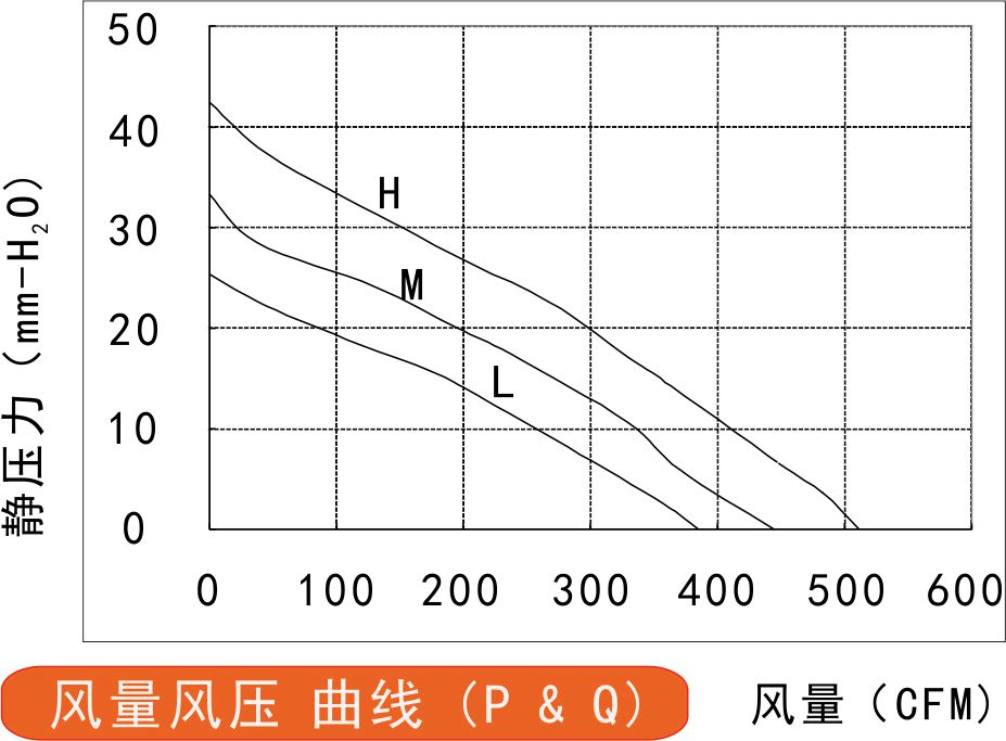 EC黄色软件榴莲视频220风量风压曲线图