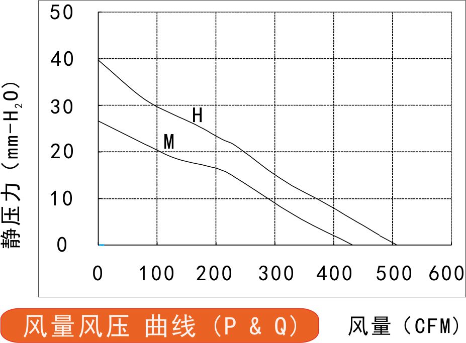 EC黄色软件榴莲视频250风量风压曲线图