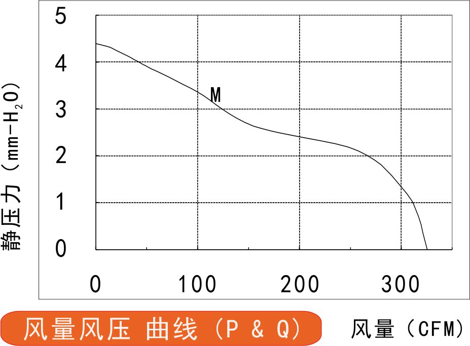 风量风压曲线图