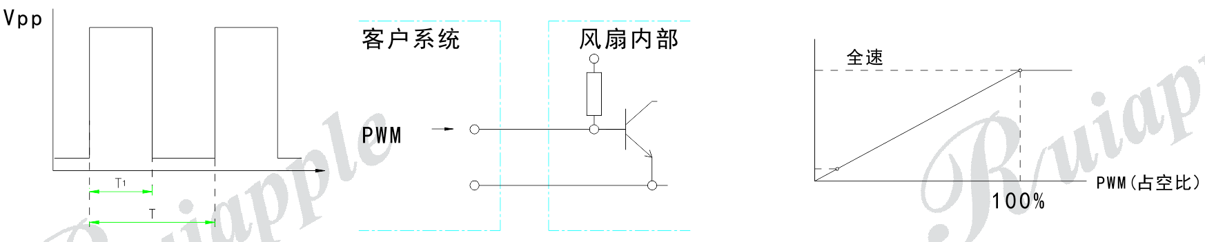 直流黄色软件榴莲视频PWM调速信号